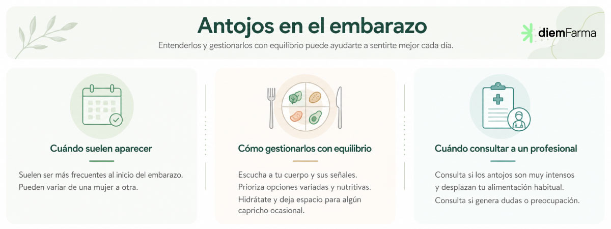 Infograf&iacute;a sobre los antojos en el embarazo