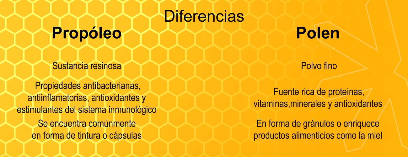 diferencias propóleo y polen